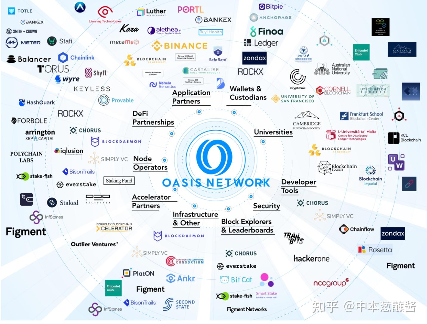 发售合约区块链(区块链合约怎么赚钱的)